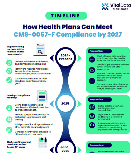 CMS-0057-F Screenshot of Compliance Timeline CMS-0057-F Screenshot of Compliance Timeline