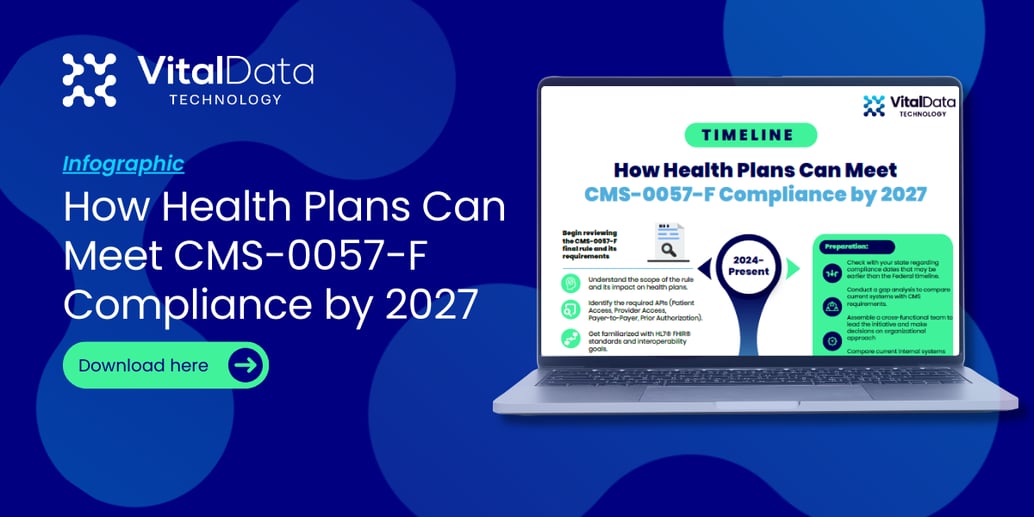CMS-0057-F Timeline infographic Banner