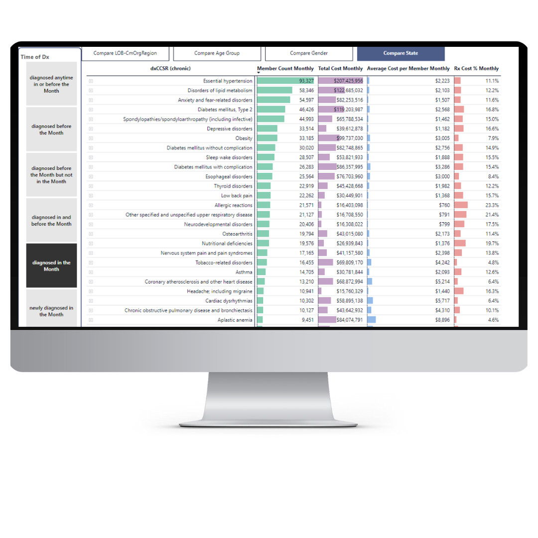 Pop Health Display Screen for Aii Landing Page (2)