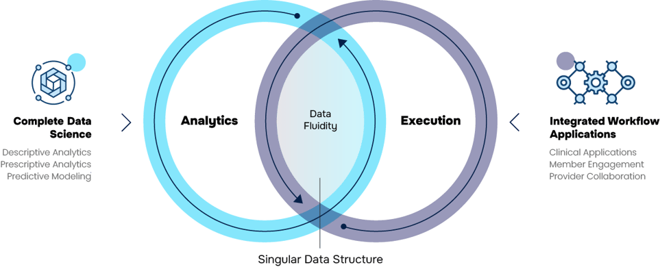 Venn - analytics and execution